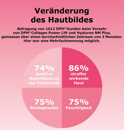 Hyaluron NM Plus Ermäßigte Mehrwertsteuer Dr. Peter Hartig