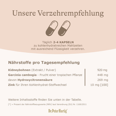 Carbo Ultra Power Ermäßigte Mehrwertsteuer Dr. Peter Hartig