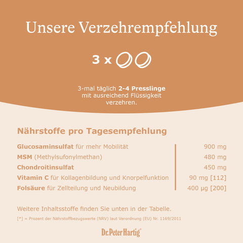 Geh & Lenke Forte Spezial Ermäßigte Mehrwertsteuer Dr. Peter Hartig