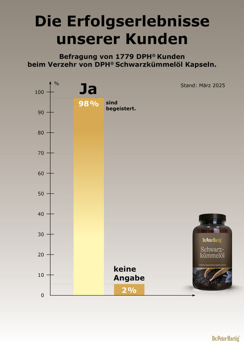 Schwarzkümmelöl Ermäßigte Mehrwertsteuer Dr. Peter Hartig