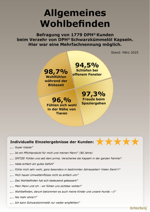 Schwarzkümmelöl Ermäßigte Mehrwertsteuer Dr. Peter Hartig