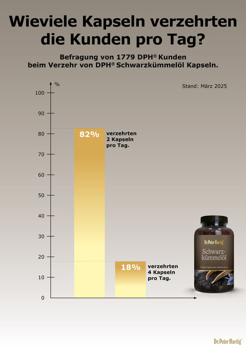 Schwarzkümmelöl Ermäßigte Mehrwertsteuer Dr. Peter Hartig