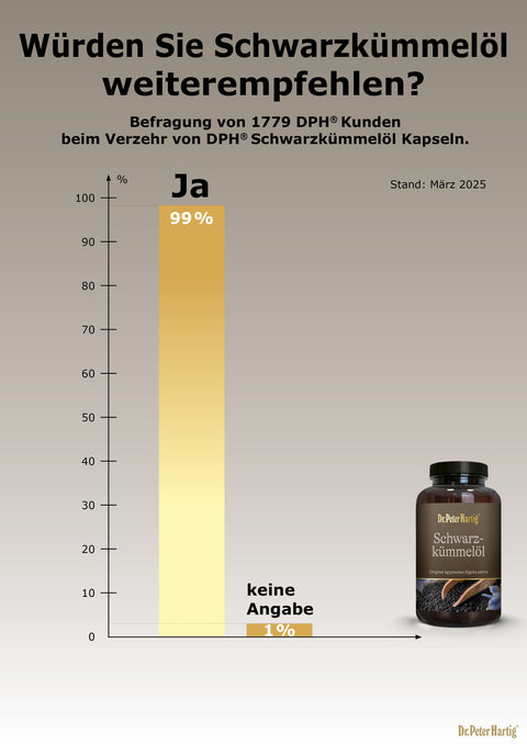 Schwarzkümmelöl Ermäßigte Mehrwertsteuer Dr. Peter Hartig