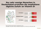 Shiitake D 1000 Ermäßigte Mehrwertsteuer Dr. Peter Hartig