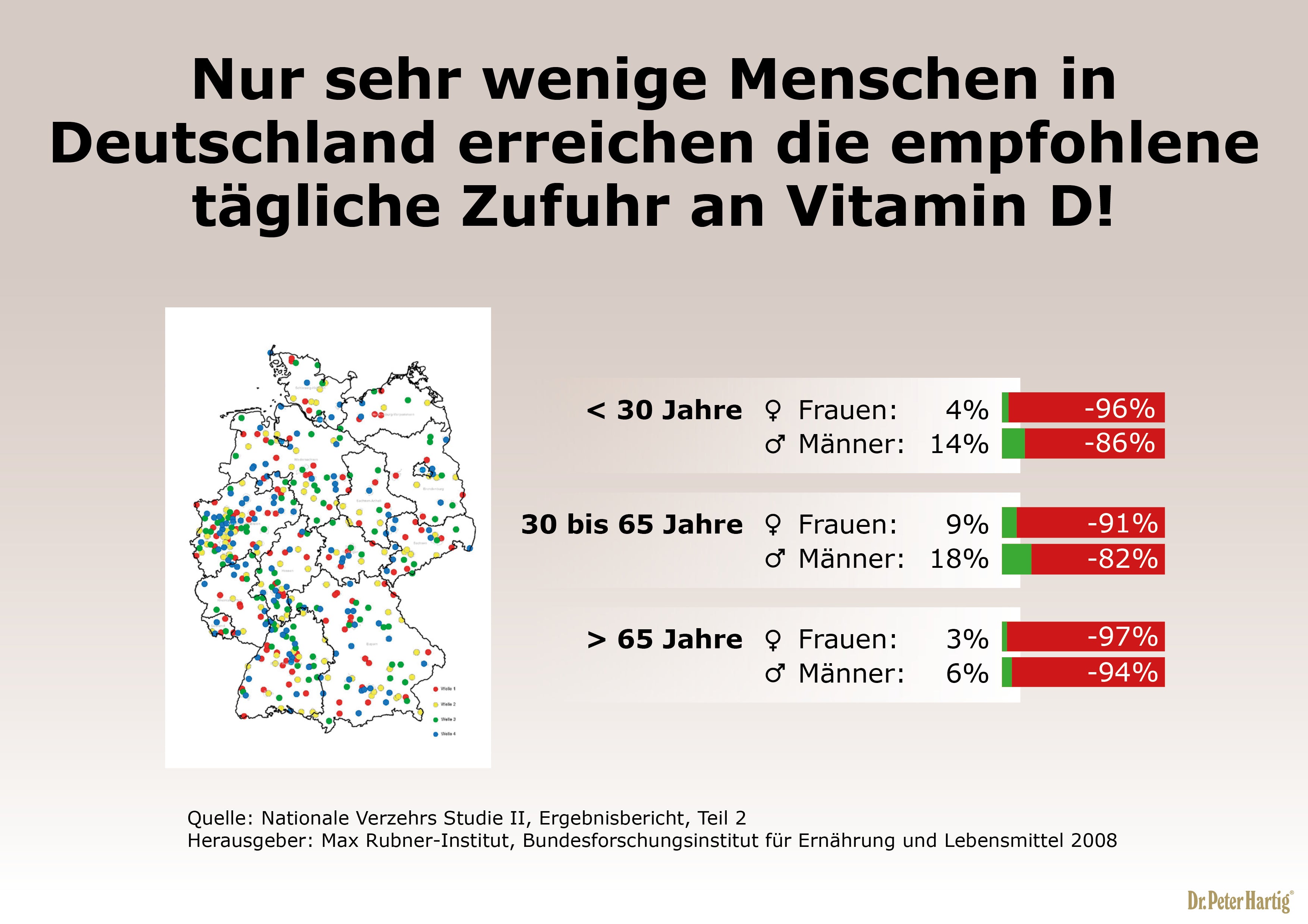 Shiitake D 1000 Ermäßigte Mehrwertsteuer Dr. Peter Hartig