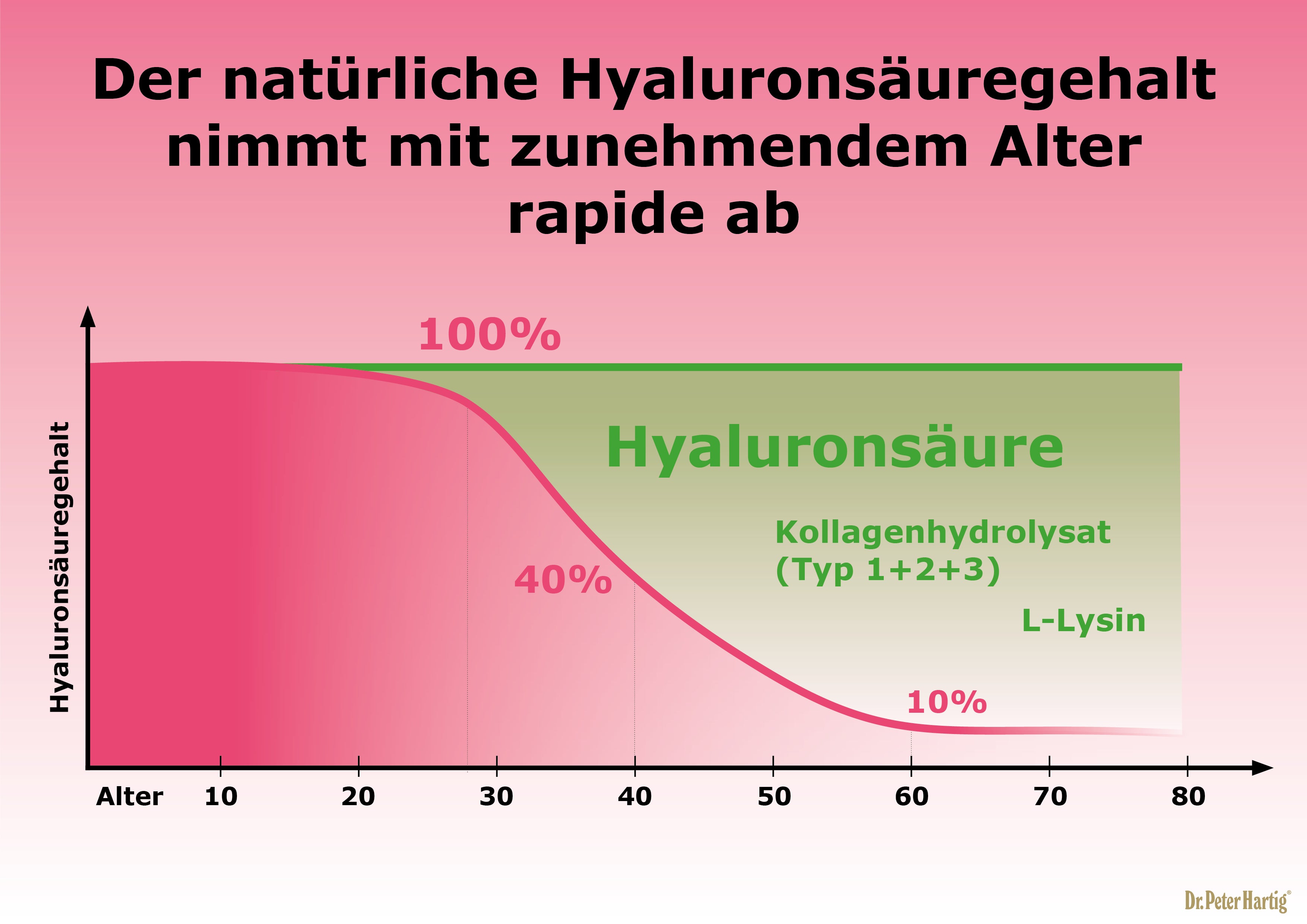 Hyaluron NM Plus Ermäßigte Mehrwertsteuer Dr. Peter Hartig