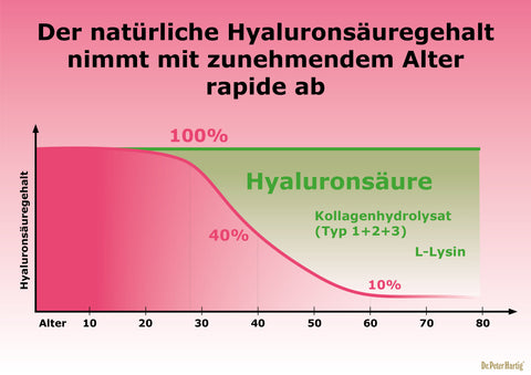 Hyaluron NM Plus Ermäßigte Mehrwertsteuer Dr. Peter Hartig