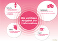 Hyaluron NM Plus Ermäßigte Mehrwertsteuer Dr. Peter Hartig