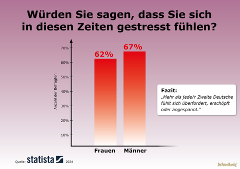 Nervenkraft Kapseln Ermäßigte Mehrwertsteuer Dr. Peter Hartig