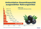 Acai Vitamin C Ermäßigte Mehrwertsteuer Dr. Peter Hartig