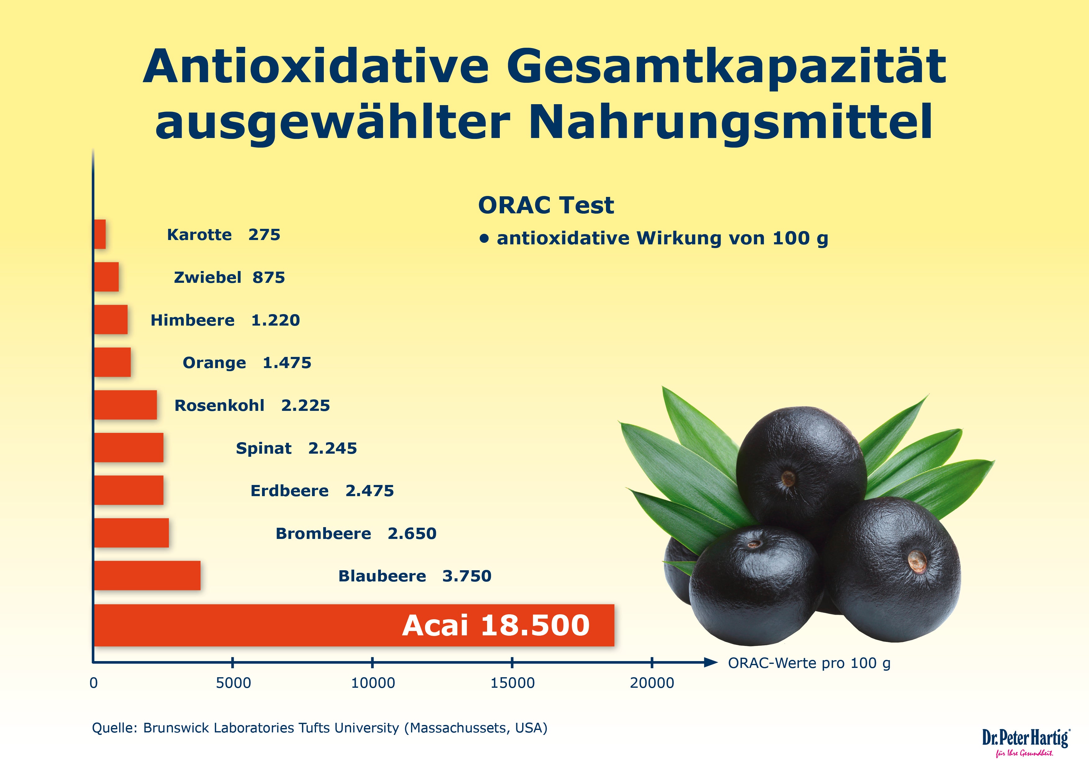 Acai Vitamin C Ermäßigte Mehrwertsteuer Dr. Peter Hartig