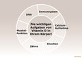 Shiitake D 1000 Dr. Peter Hartig