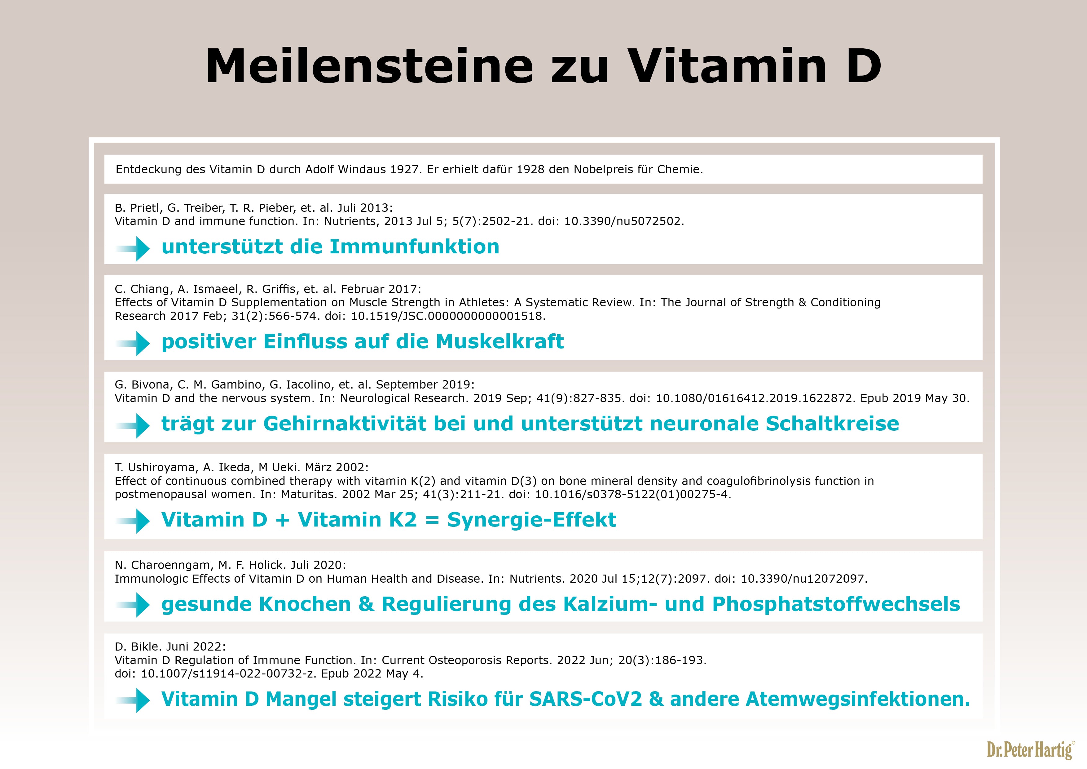 Shiitake D 1000 Ermäßigte Mehrwertsteuer Dr. Peter Hartig