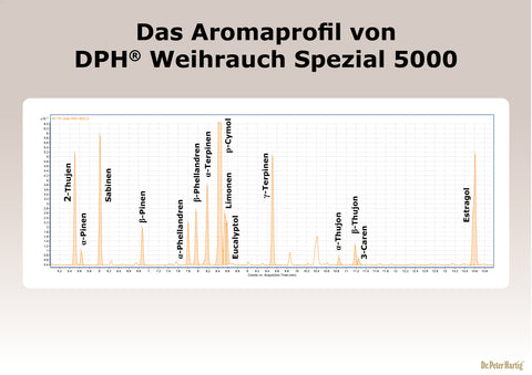 Weihrauch Spezial 5000