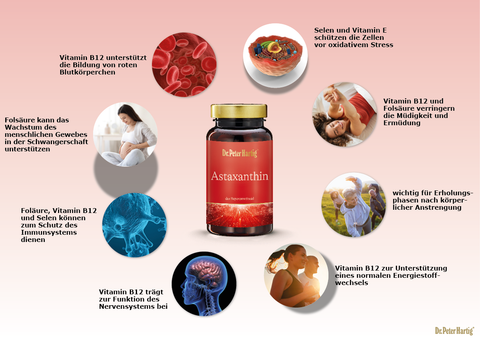 Astaxanthin Ermäßigte Mehrwertsteuer Dr. Peter Hartig