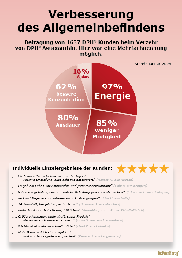 Astaxanthin Ermäßigte Mehrwertsteuer Dr. Peter Hartig