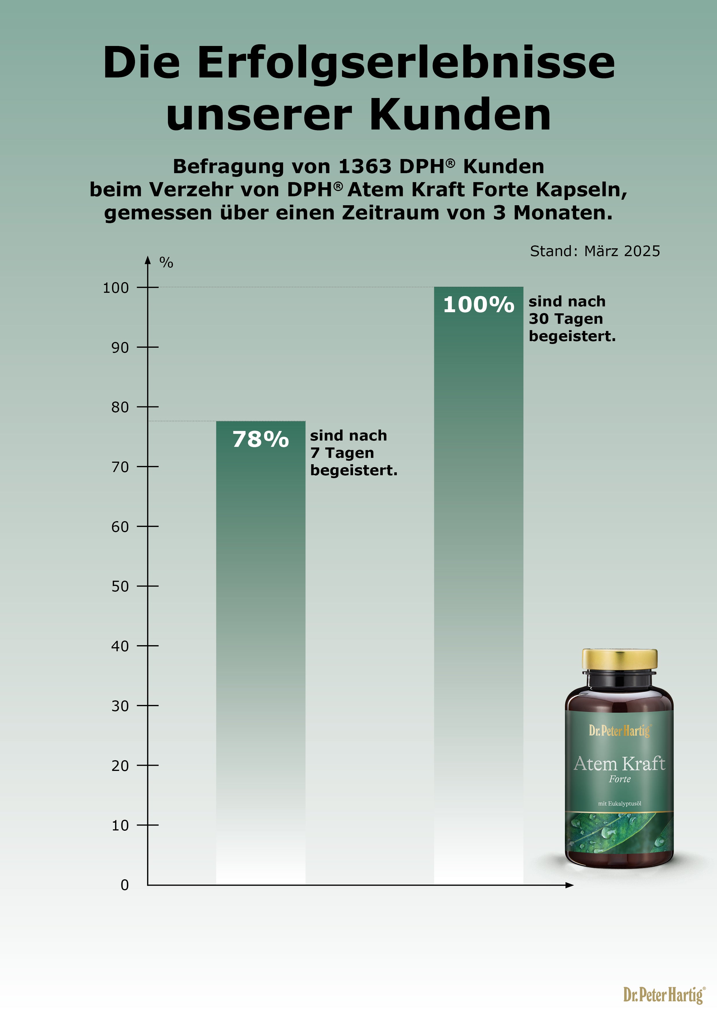 Atem Kraft Forte Ermäßigte Mehrwertsteuer Dr. Peter Hartig