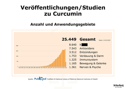 Curcumin Plus C
