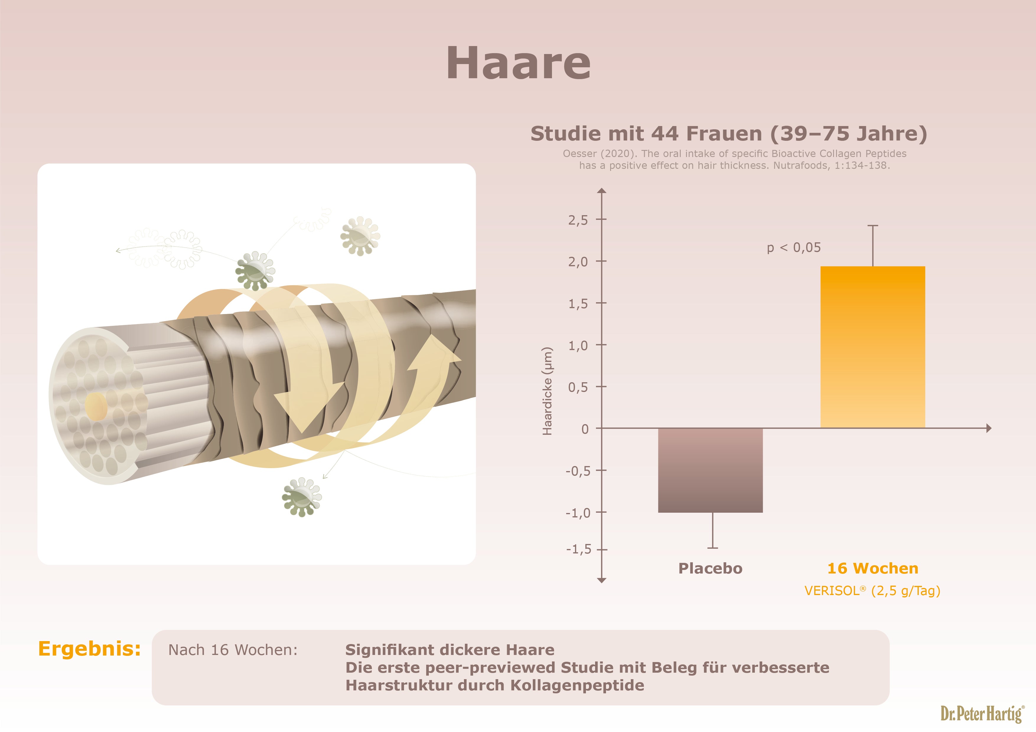 Collagen Beauty Complex Ermäßigte Mehrwertsteuer Dr. Peter Hartig