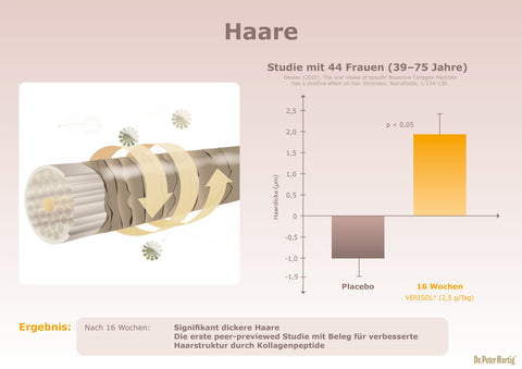 Collagen Beauty Complex Ermäßigte Mehrwertsteuer Dr. Peter Hartig