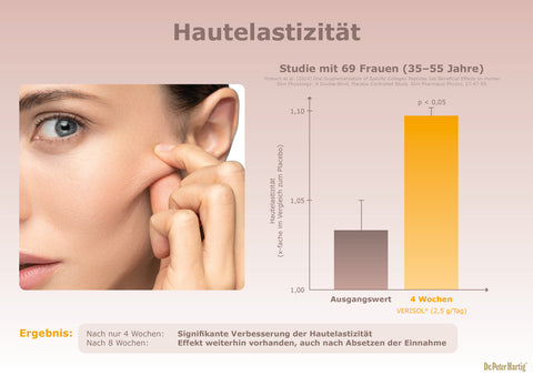 Collagen Beauty Complex Ermäßigte Mehrwertsteuer Dr. Peter Hartig
