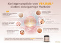Collagen Beauty Complex Ermäßigte Mehrwertsteuer Dr. Peter Hartig