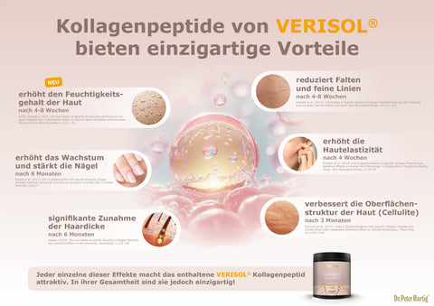 Collagen Beauty Complex Ermäßigte Mehrwertsteuer Dr. Peter Hartig
