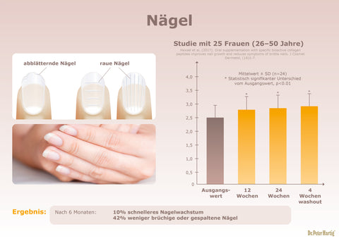 Collagen Beauty Complex Ermäßigte Mehrwertsteuer Dr. Peter Hartig