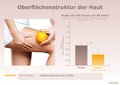 Collagen Beauty Complex Ermäßigte Mehrwertsteuer Dr. Peter Hartig