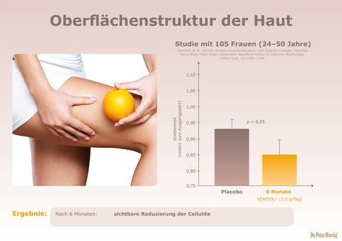 Collagen Beauty Complex Ermäßigte Mehrwertsteuer Dr. Peter Hartig