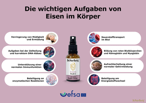 Eisen Plus C Dr. Peter Hartig