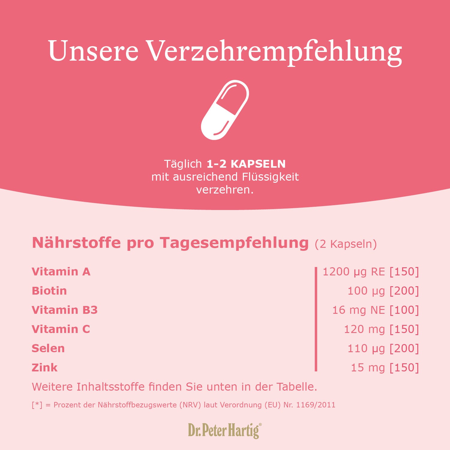 Haut Haare Nägel Ermäßigte Mehrwertsteuer Dr. Peter Hartig