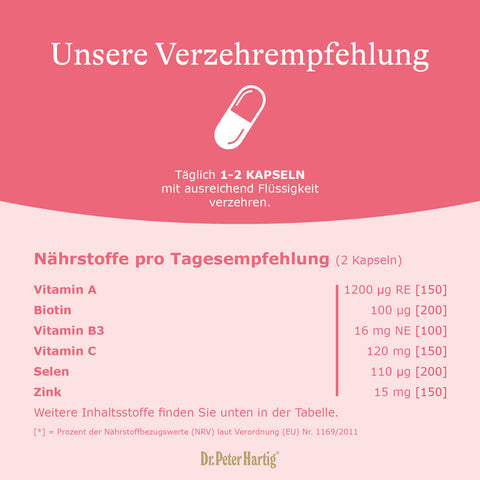 Haut Haare Nägel Ermäßigte Mehrwertsteuer Dr. Peter Hartig
