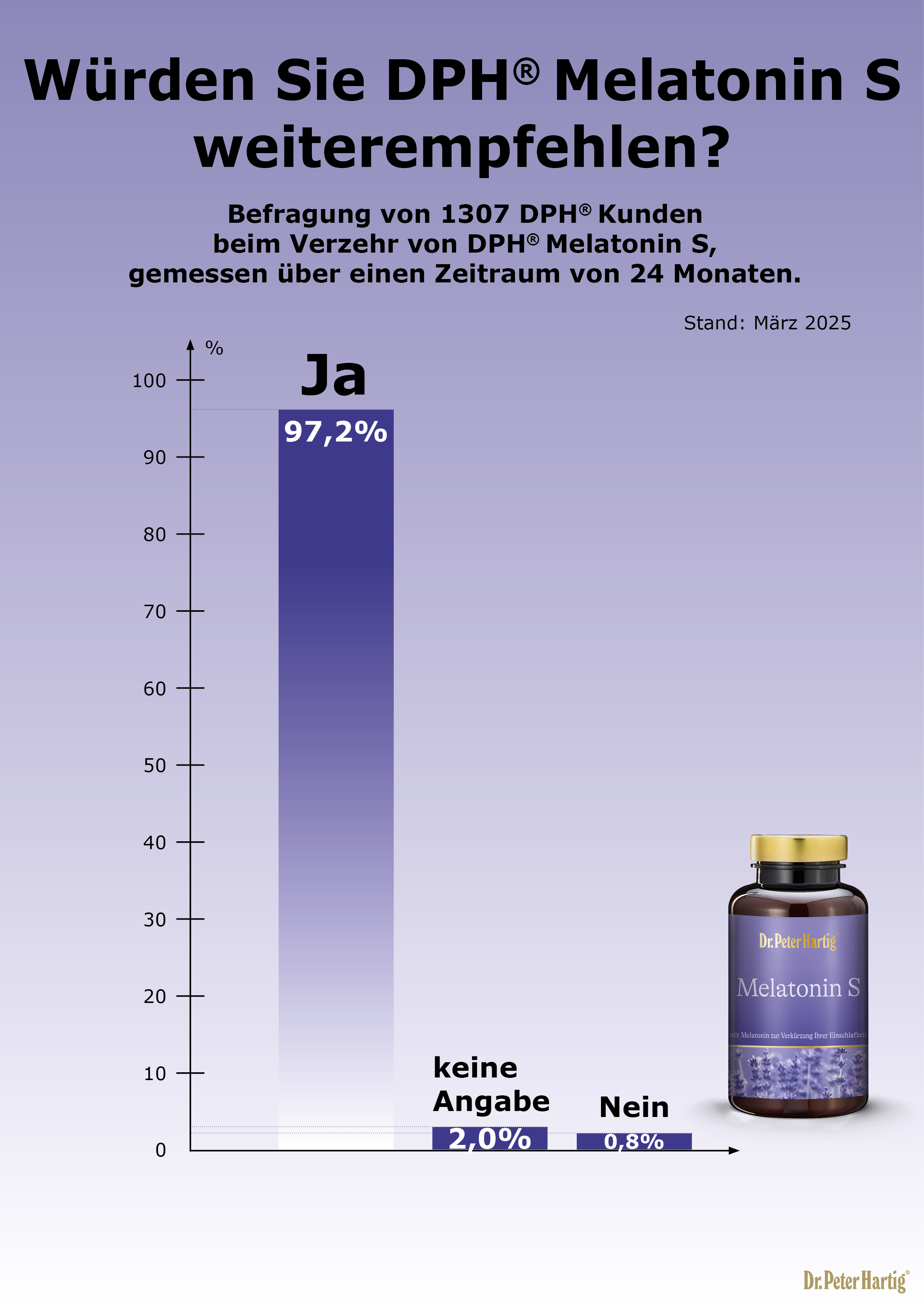 Melatonin S Ermäßigte Mehrwertsteuer Dr. Peter Hartig