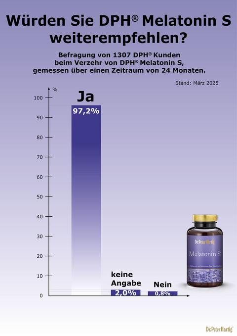 Melatonin S Ermäßigte Mehrwertsteuer Dr. Peter Hartig