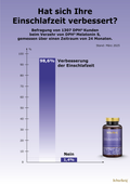 Melatonin S Ermäßigte Mehrwertsteuer Dr. Peter Hartig