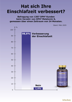 Melatonin S Ermäßigte Mehrwertsteuer Dr. Peter Hartig