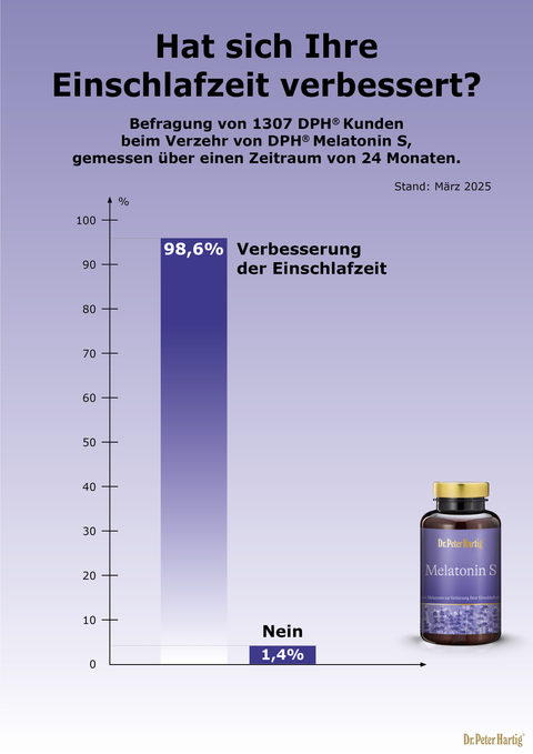 Melatonin S Ermäßigte Mehrwertsteuer Dr. Peter Hartig
