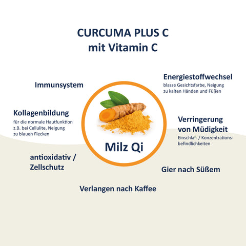 Curcuma Plus C