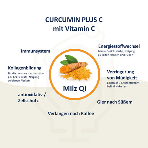 Curcumin Plus C