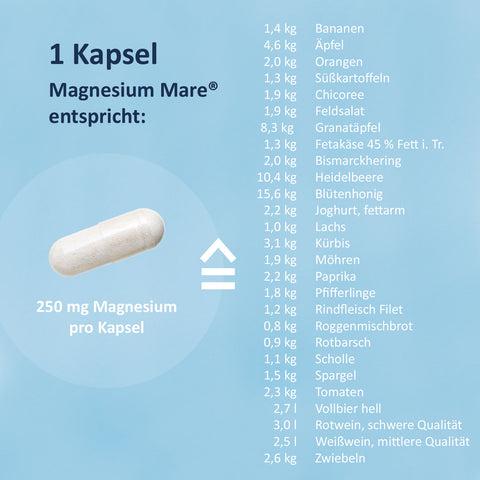 Magnesium Mare®