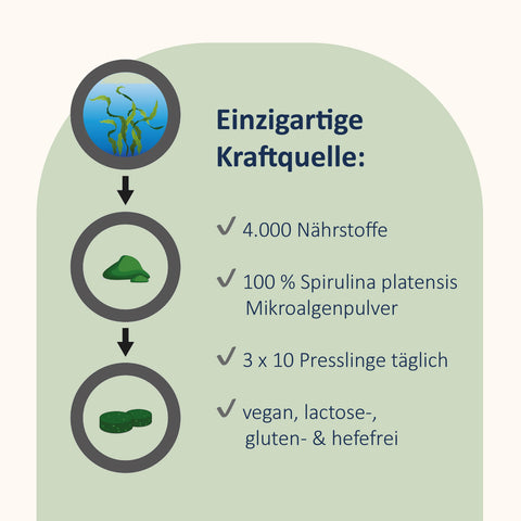 Spirulina Premium