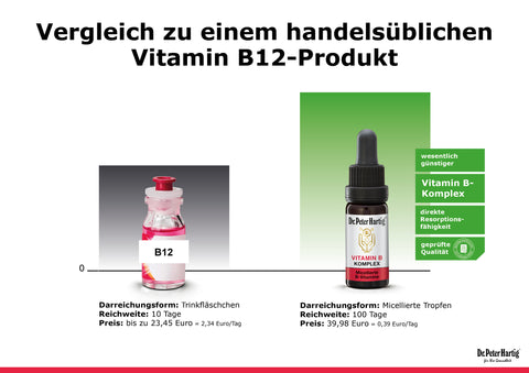 Vitamin B Komplex