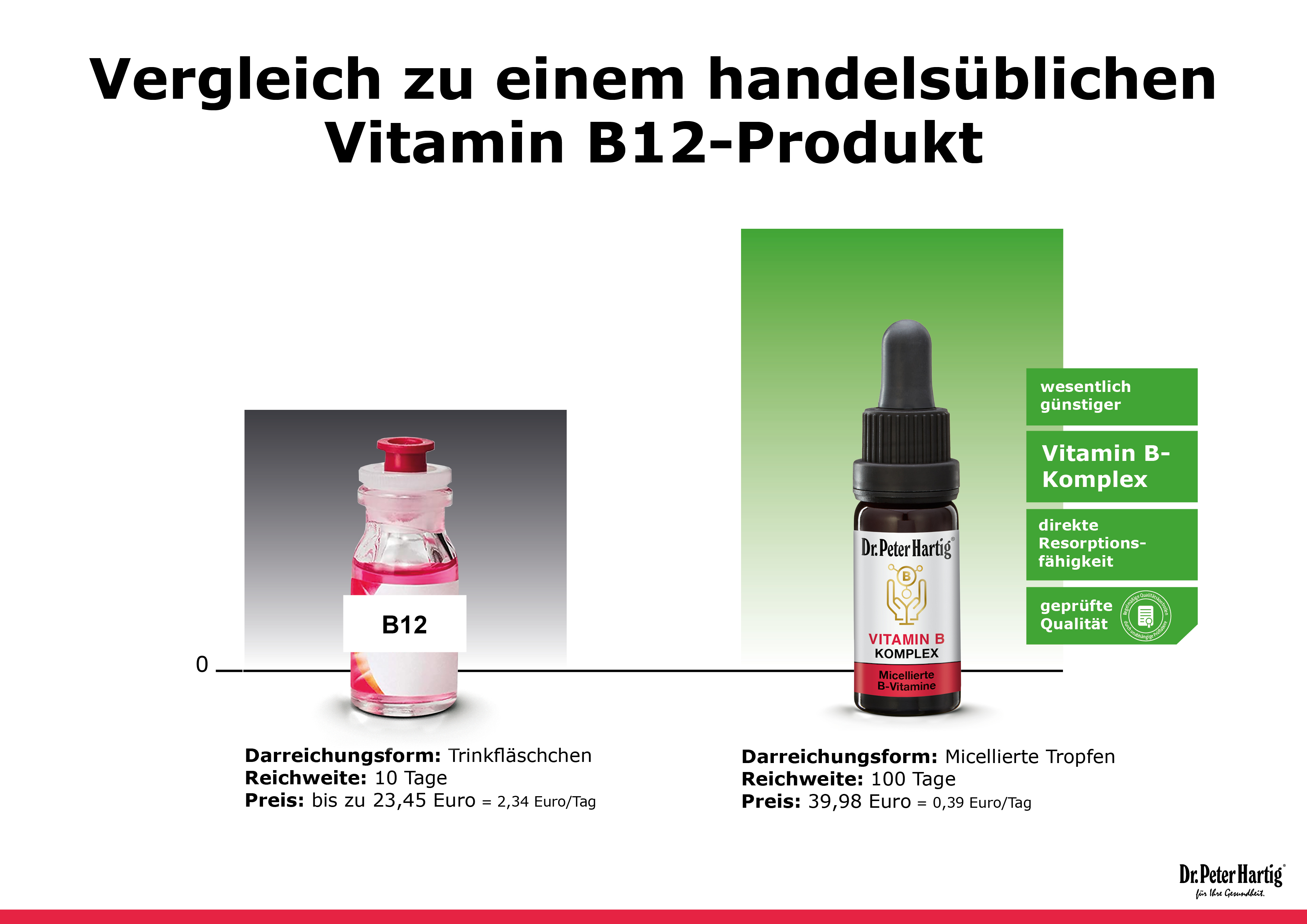 Vitamin B Komplex Standard Mehrwertsteuer Dr. Peter Hartig