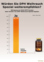 Weihrauch Spezial 5000 Ermäßigte Mehrwertsteuer Dr. Peter Hartig