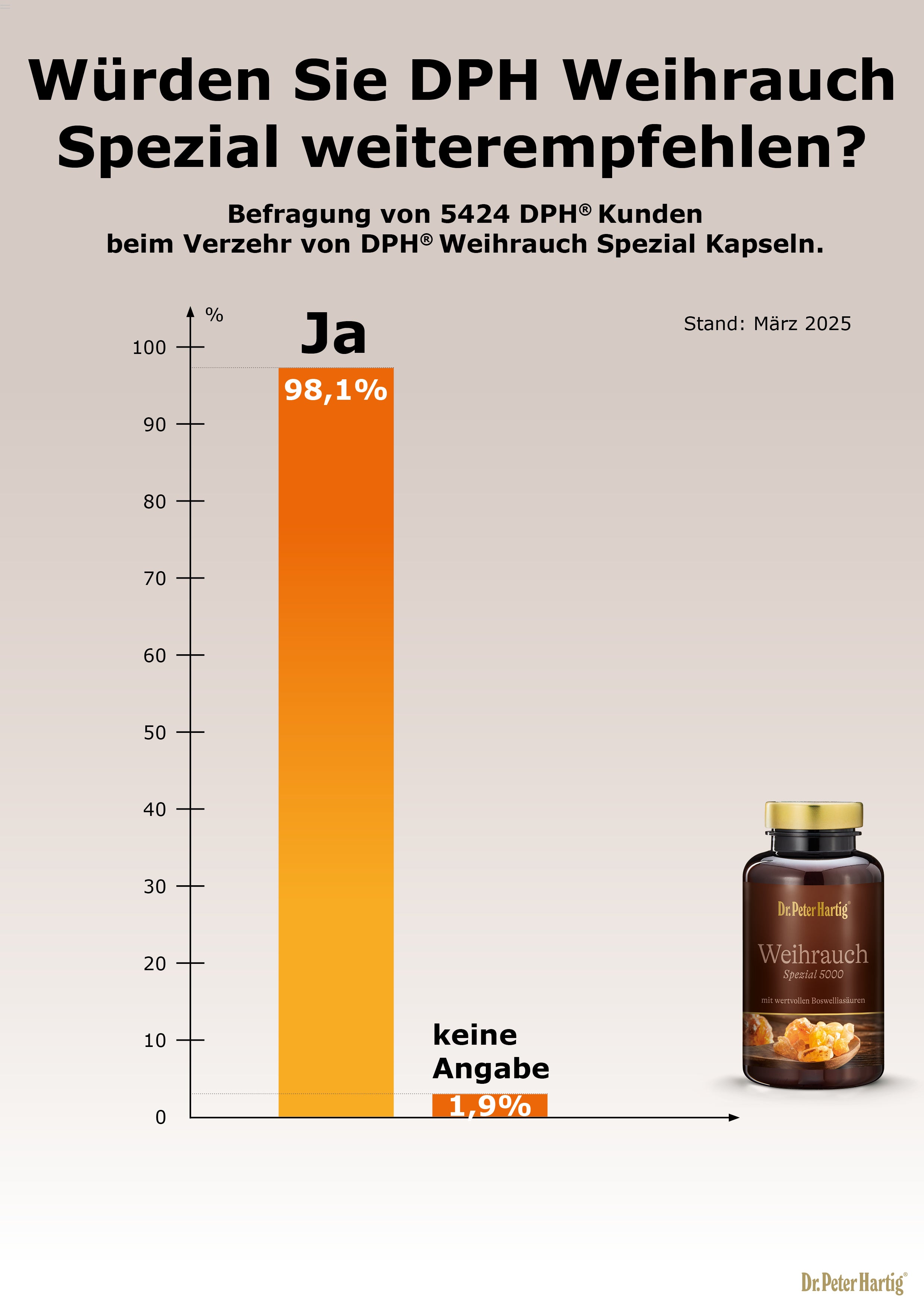 Weihrauch Spezial 5000 Ermäßigte Mehrwertsteuer Dr. Peter Hartig