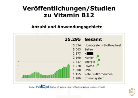 Vitamin B Komplex